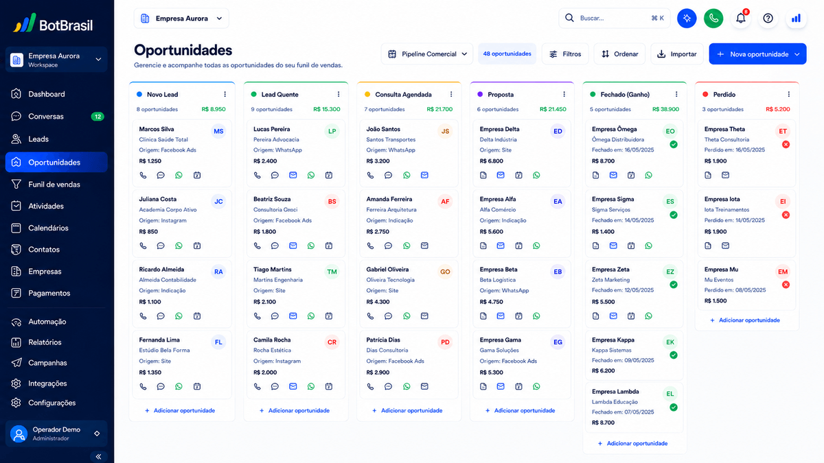 Pipeline visual de oportunidades da BotBrasil em Kanban com estágios, score de leads e valor de negócio — BotBrasil para dentistas